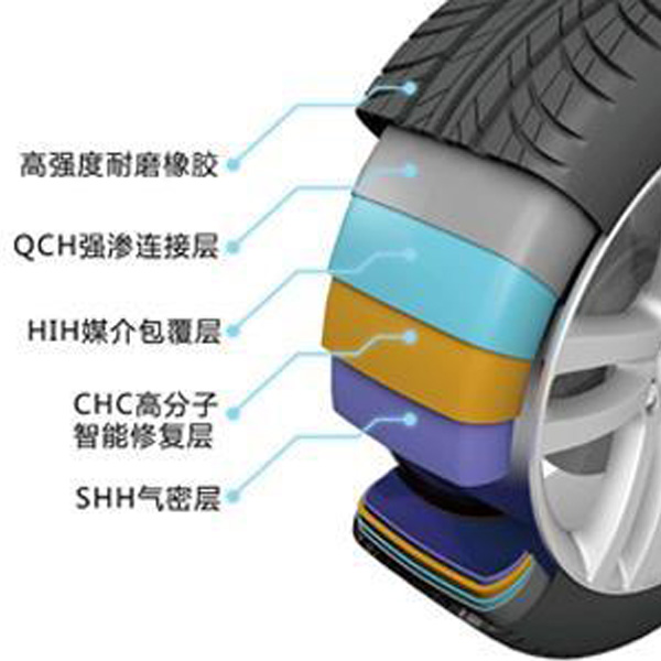 轎車(chē)輪胎升級(jí)案例